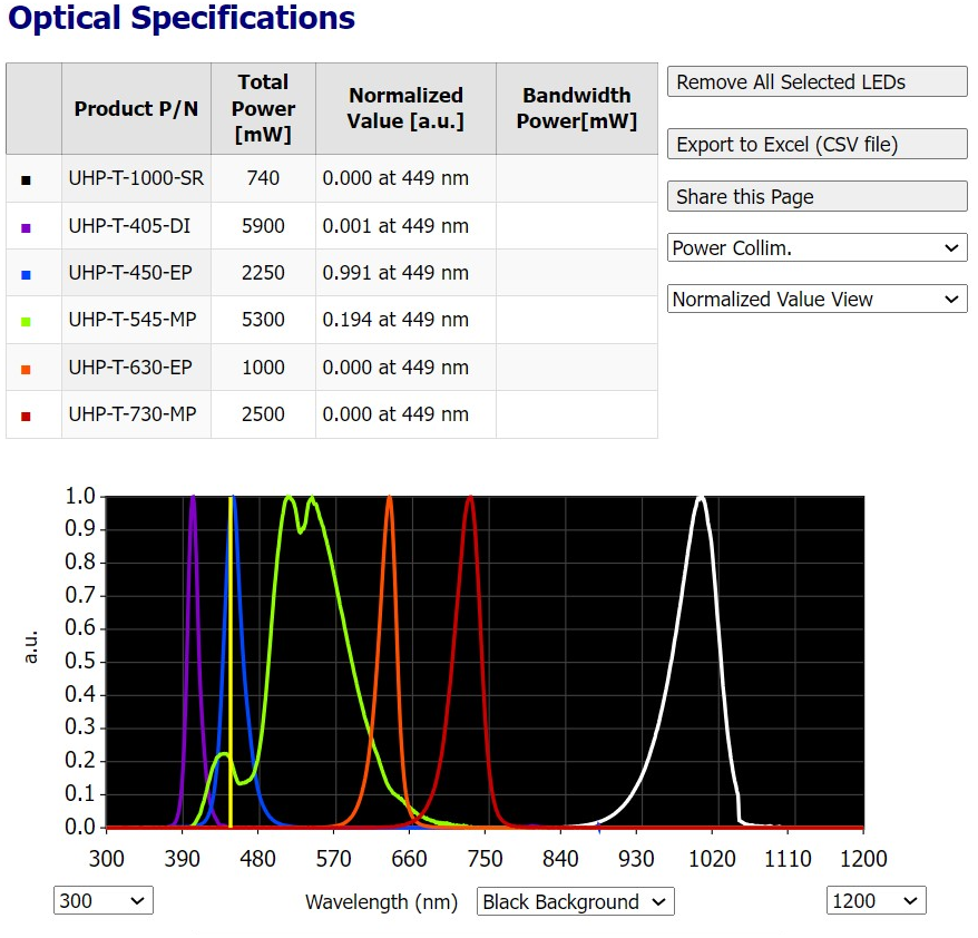 UHP-Tシリーズ（ウルトラハイパワーLED光源）のフリーA 画像大